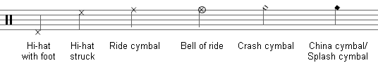 ドラムセットと音符の対応図２