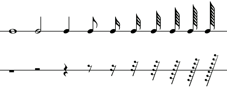 音符と休符 音符と休符