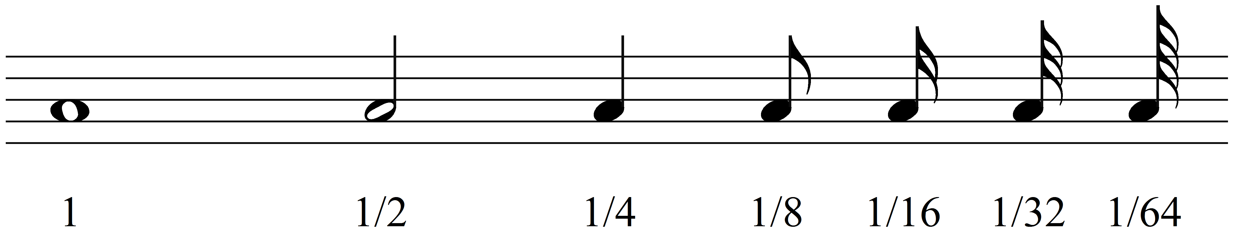 音符を分割 音符を分割